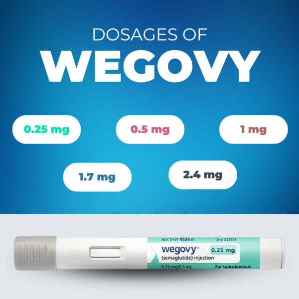 Wegovy (semaglutide)